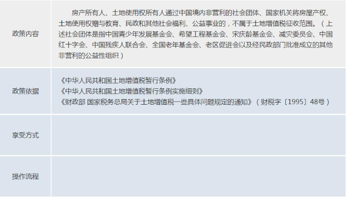 0be02a24de41d156c4c787307ea1afce.jpeg 2.4公-土地增值.jpeg